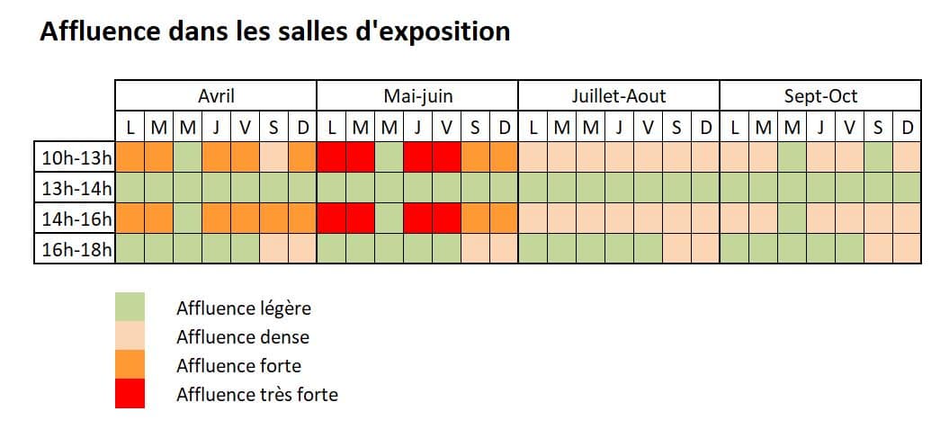 Horaires et accès au musée des impressionnismes de Giverny Musée Giverny